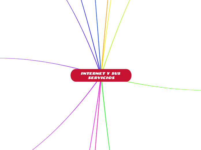 INTERNET Y SUS SERVICIOS - Mapa Mental