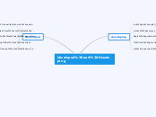 Developed and Developing - Mind Map