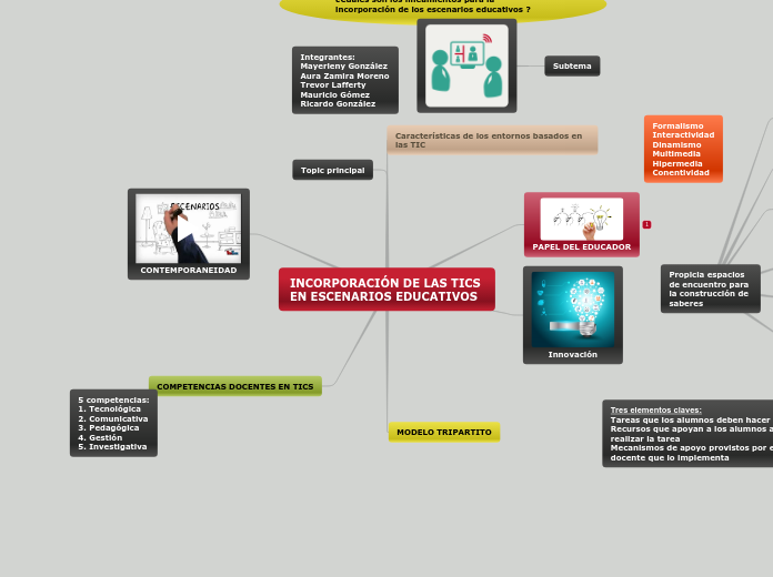 INCORPORACIÓN DE LAS TICS EN ESCENARIOS...- Mapa Mental