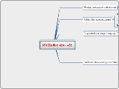636 Hadley 414 - 432 - Mind Map
