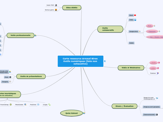 Carte ressource Arnaud Biree 
Outils ...- Carte Mentale