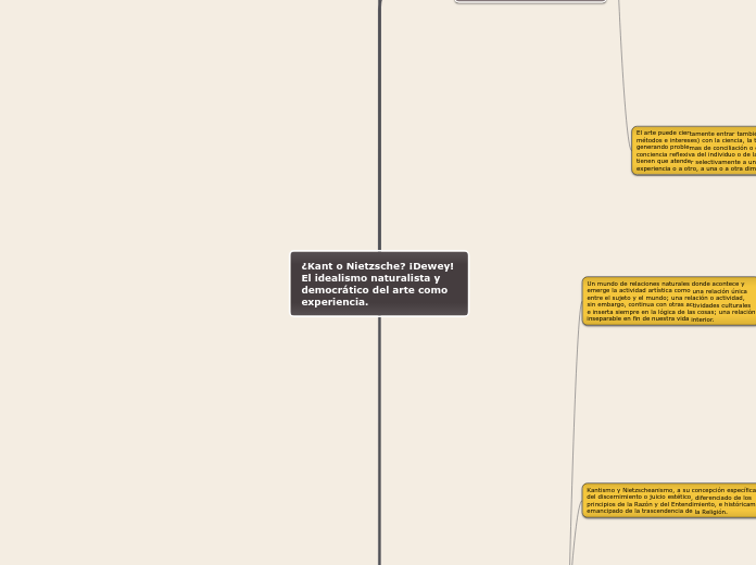 ¿Kant o Nietzsche? ¡Dewey!
El idealismo...- Mapa Mental