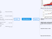 Globalization - Mind Map