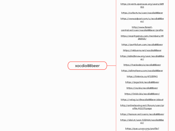 xocdia88beer - Mindmap
