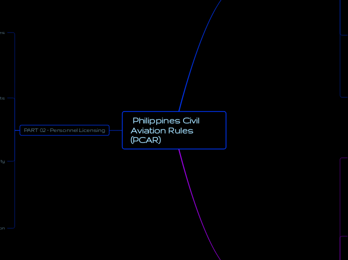 Philippines Civil Aviation Rules (PCAR) - Mind Map