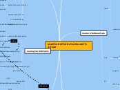 start of a world war - Mind Map