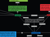 Chapter 21: An Introduction to Geopolitics - Mind Map