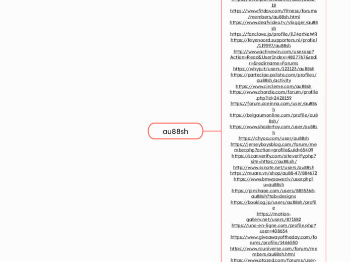 au88sh - Mindmap