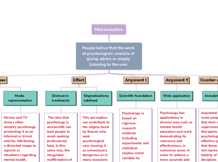 diagrama 