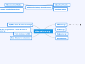 Alternativ energi - Mindmap