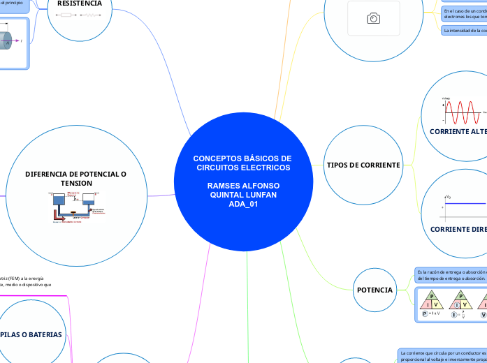 CONCEPTOS BÁSICOS DE CIRCUITOS ELECTRIC...- Mapa Mental