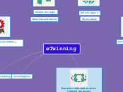 eTwinning - Mapa Mental