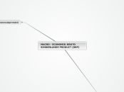 MACRO - ECONOMIE: BRUTO BINNENLANDS PRODUCT...- Mindmap