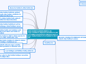 DERECHOS HUMANOS -logro su plenitud en ...- Mapa Mental