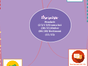 Pembeli (25/15)
Transaksi (30/15)
Order (8...- Mind Map