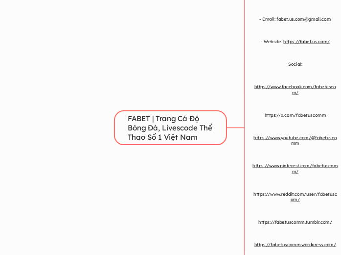 FABET | Trang Cá Độ Bóng Đá, Livescode Thể ...- Mindmap