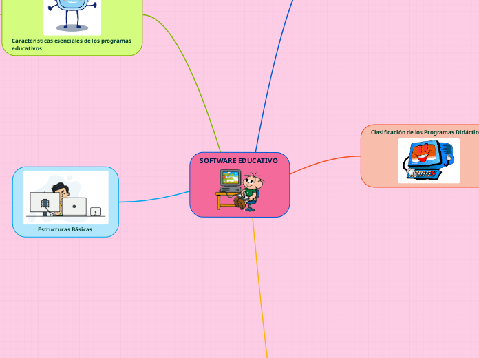 SOFTWARE EDUCATIVO - Mapa Mental