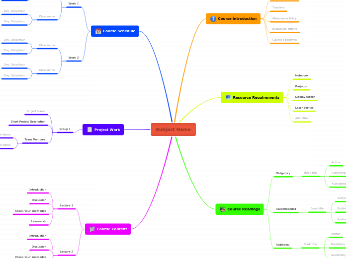 Master a Subject - Mind Map
