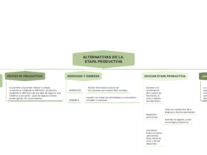 ALTERNATIVAS DE LA ETAPA PRODUCTIVA