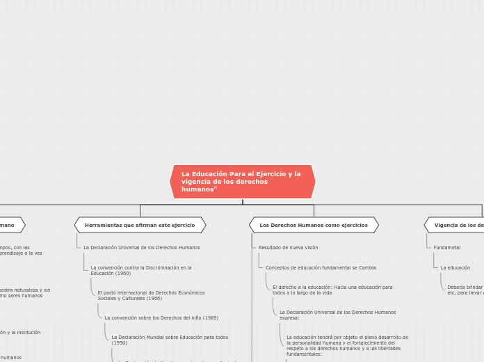 La Educación Para el Ejercicio y la vig...- Mapa Mental