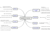 Qualities of a teacher - Mind Map