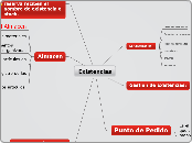 Existencias - Mapa Mental