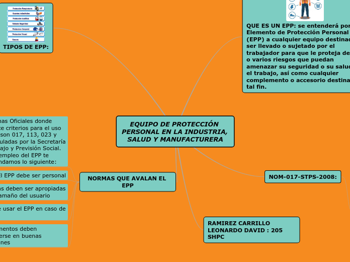 EQUIPO DE PROTECCIÓN PERSONAL EN LA IND...- Mapa Mental