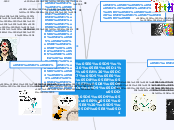 פנים רבות לקונסטרוקטיביזם- זיו נופר ותמרה - Mind Map