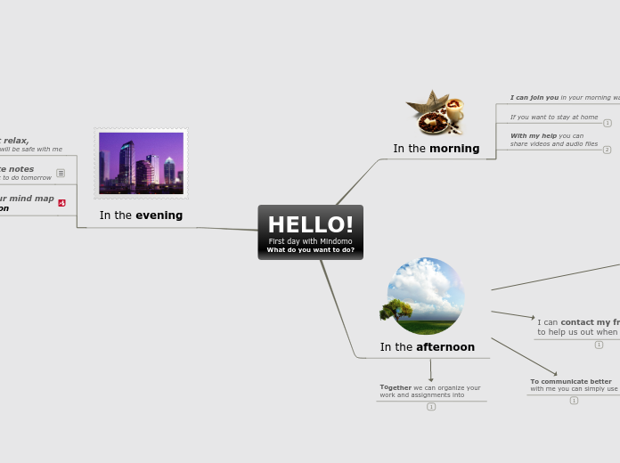HELLO!
First day with Mindomo
What do you ...- Mind Map