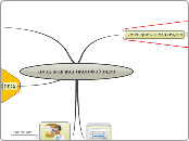 סיבות להשתתפות בפורום או בכתה - Mind Map