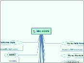  HBL HOME - Mind Map