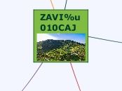 ZAVIČAJ - Mind Map
