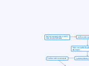 รับประทานยาคุมกำเนิด มา 20 ปี 
ชนิด 28 เม็...- Mind Map