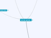 veelvlak gesloten - Mindmap