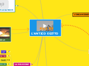 L'ANTICO EGITTO - Mappa Mentale