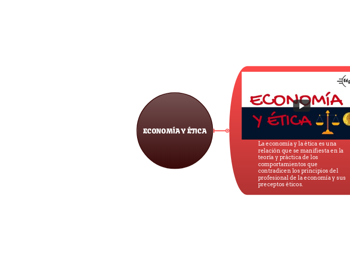 ECONOMÍA Y ÉTICA
