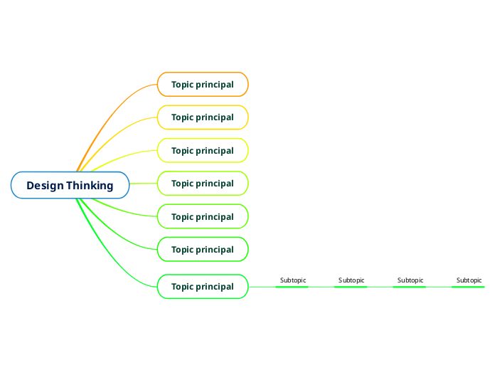 Design Thinking - Mind Map