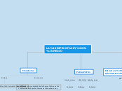 LA ESPECIE Y EL MEDIO - Mapa Mental