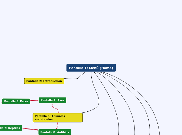 Pantalla 1: Menú (Home) - Mapa Mental