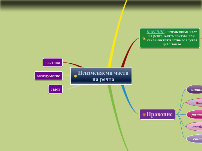 Неизменяеми части на речта