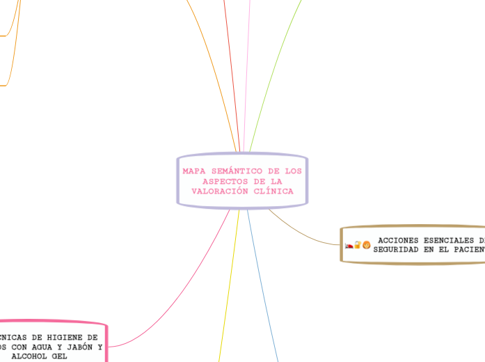 MAPA SEMÁNTICO DE LOS ASPECTOS DE LA VALOR...- Mind Map
