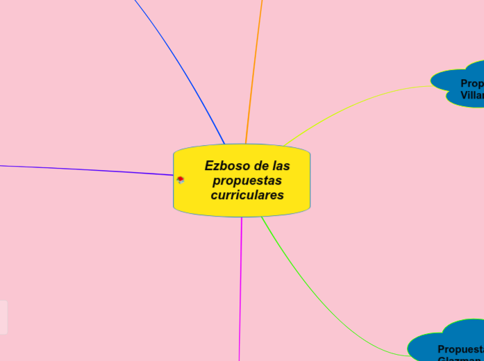 Ezboso de las propuestas curriculares