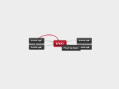 BYOD - Mind Map