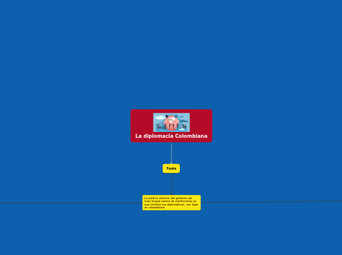 La diplomacia Colombiana - Mapa Mental