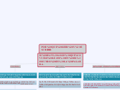 POR QUE LEER Y ESCRIBIR - Mapa Mental