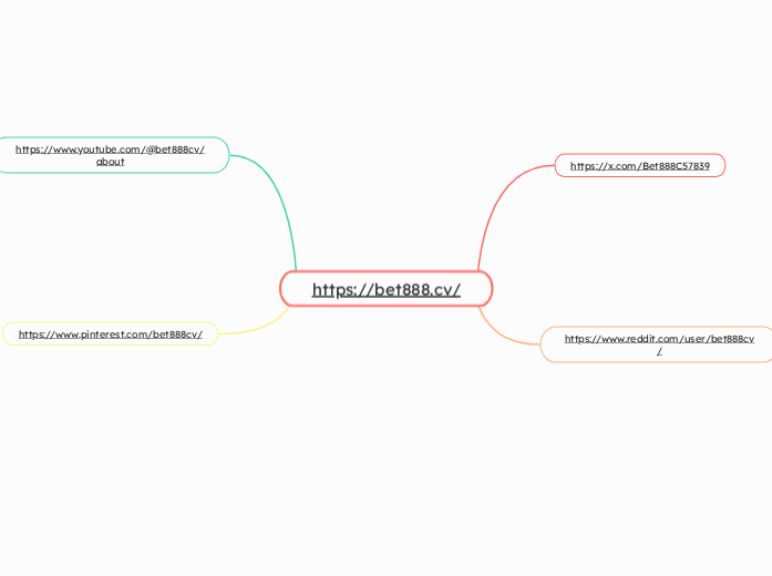https://bet888.cv/ - Mapa Mental