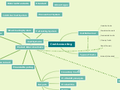 Cost Accounting - Mind Map