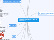INTERNET Y SUS SERVICIOS - Mapa Mental