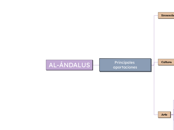 AL-ÁNDALUS