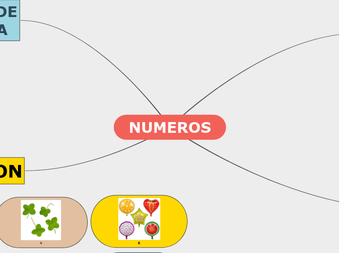 NUMEROS - Mapa Mental